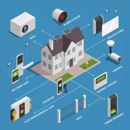 Cómo instalar un sensor de movimiento en el hogar?